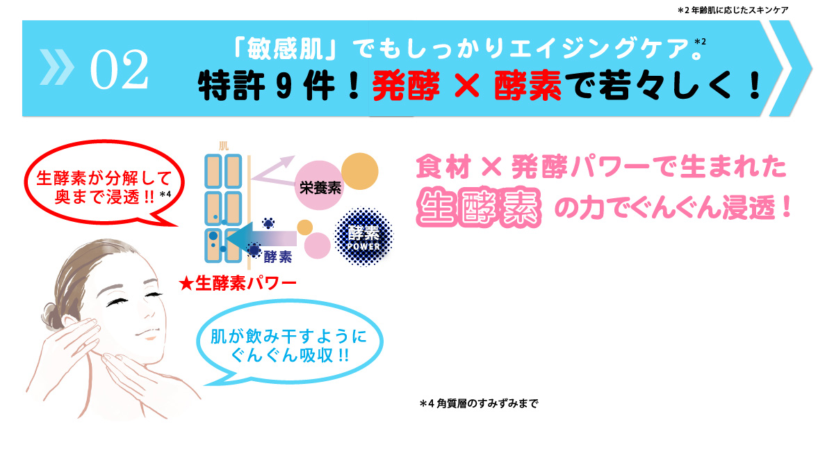 生酵素パワーでアンチエイジング