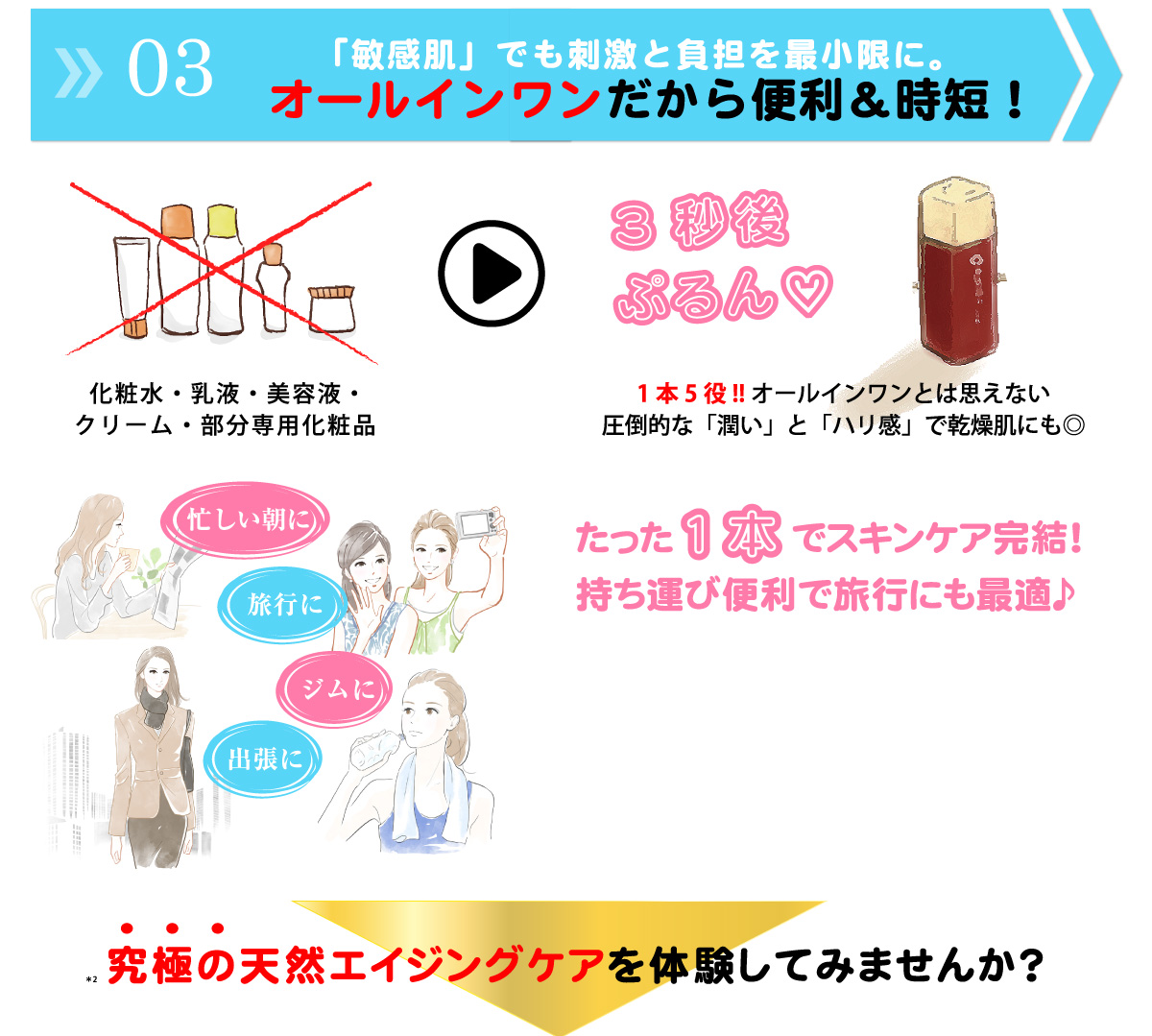 オールインワンだから旅行など持ち運びに最適